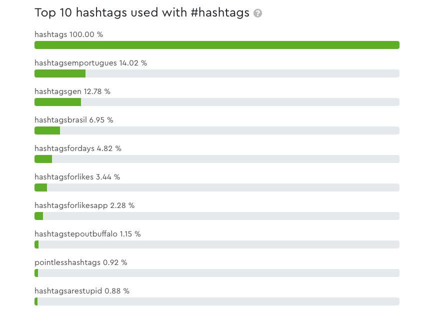 Best hashtags